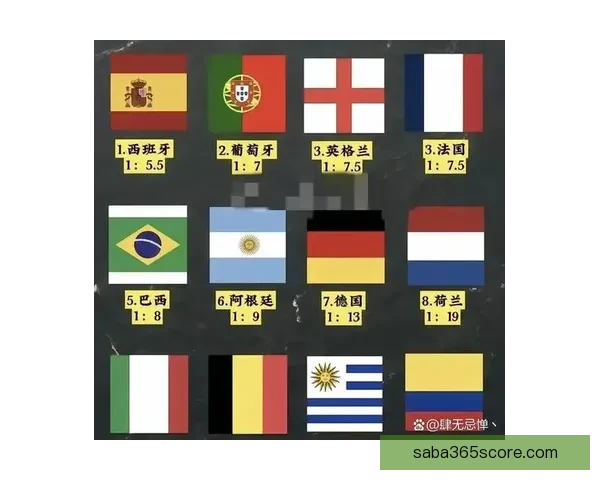 世界杯竞猜赔率分析与预测：揭示最具潜力球队与赛事走势
